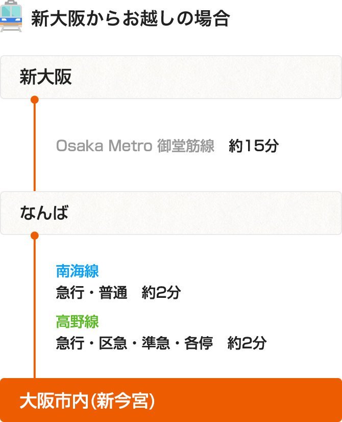 「大阪市内」への行き方