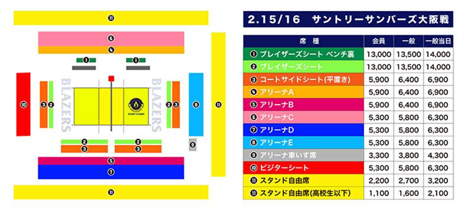 大浜だいしんアリーナの座席