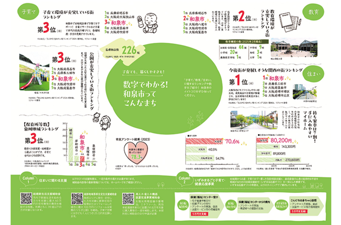 移住・定住PR冊子「いずみくらし」